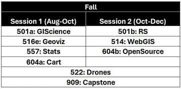 Fall Schedule