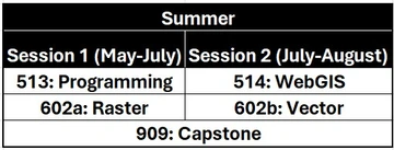 Summer Schedule