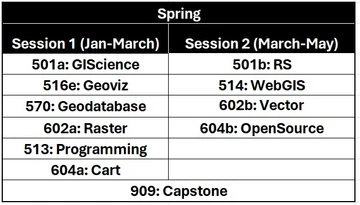 spring schedule