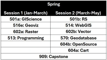 Spring Schedule